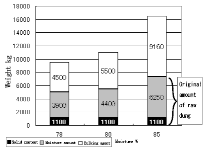 connetion between bulking agents and weight