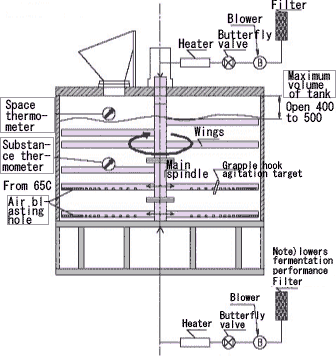 Structure of COMPO 